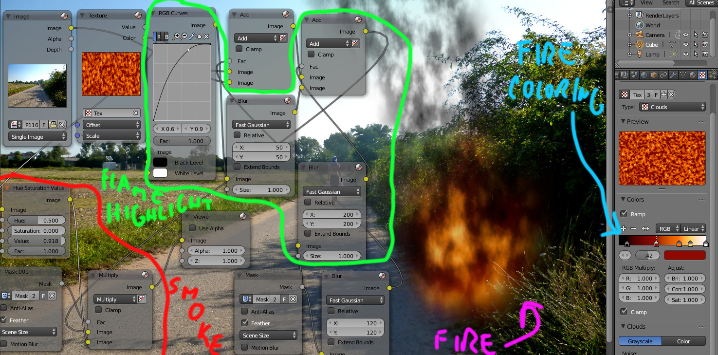 2D fire and smoke